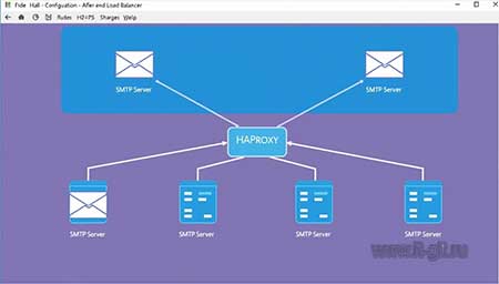 HAProxy - алгоритмы балансировки, на примере smtp